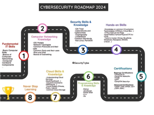 roadmap